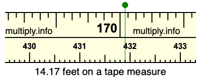 14.17 feet on a tape measure