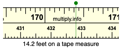 14.2 feet on a tape measure