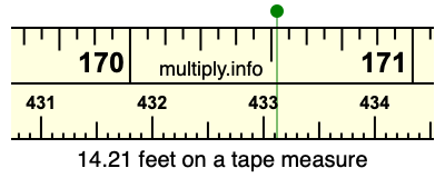 14.21 feet on a tape measure