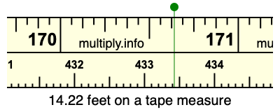 14.22 feet on a tape measure