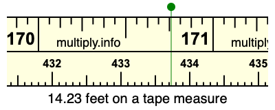 14.23 feet on a tape measure