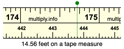 14.56 feet on a tape measure