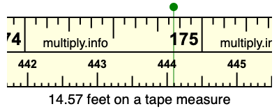 14.57 feet on a tape measure
