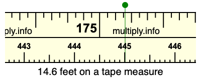 14.6 feet on a tape measure