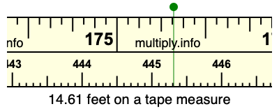 14.61 feet on a tape measure