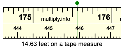 14.63 feet on a tape measure