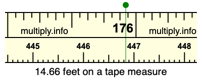 14.66 feet on a tape measure
