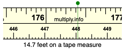 14.7 feet on a tape measure