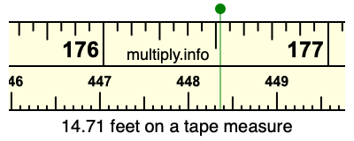 14.71 feet on a tape measure