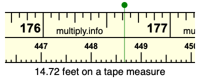 14.72 feet on a tape measure