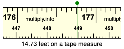 14.73 feet on a tape measure