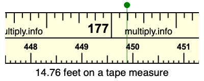 14.76 feet on a tape measure