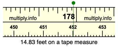 14.83 feet on a tape measure