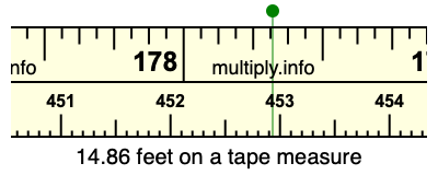 14.86 feet on a tape measure