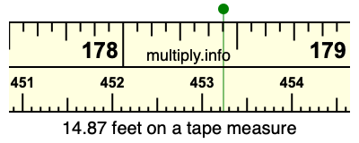 14.87 feet on a tape measure