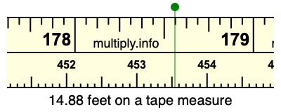 14.88 feet on a tape measure