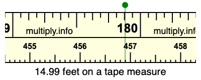14.99 feet on a tape measure