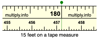 15 feet on a tape measure