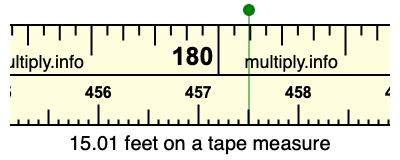 15.01 feet on a tape measure