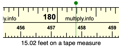 15.02 feet on a tape measure