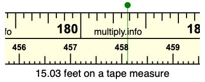 15.03 feet on a tape measure