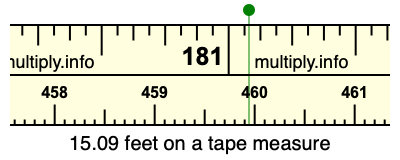 15.09 feet on a tape measure