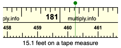 15.1 feet on a tape measure