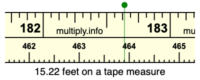 15.22 feet on a tape measure