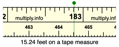 15.24 feet on a tape measure