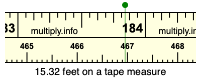 15.32 feet on a tape measure