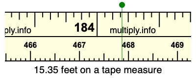 15.35 feet on a tape measure
