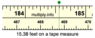 15.38 feet on a tape measure