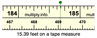 15.39 feet on a tape measure