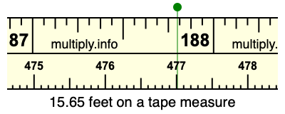 15.65 feet on a tape measure
