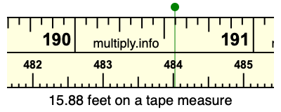 15.88 feet on a tape measure