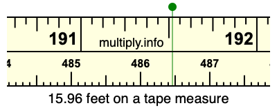 15.96 feet on a tape measure
