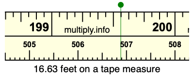 16.63 feet on a tape measure