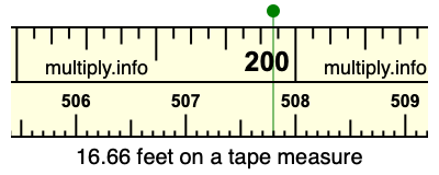 16.66 feet on a tape measure