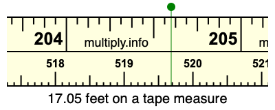 17.05 feet on a tape measure