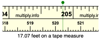 17.07 feet on a tape measure