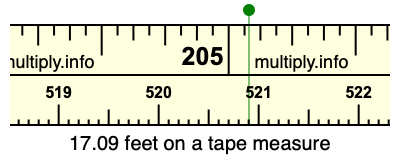 17.09 feet on a tape measure