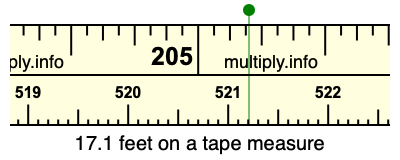 17.1 feet on a tape measure