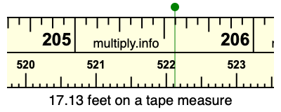 17.13 feet on a tape measure