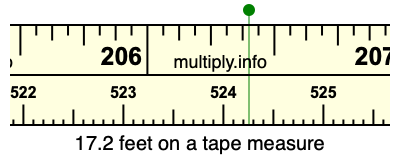 17.2 feet on a tape measure
