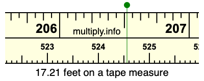 17.21 feet on a tape measure