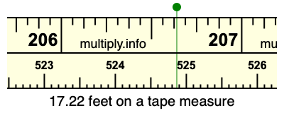17.22 feet on a tape measure
