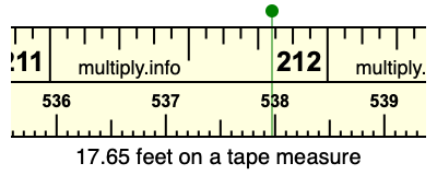 17.65 feet on a tape measure
