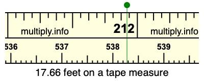 17.66 feet on a tape measure