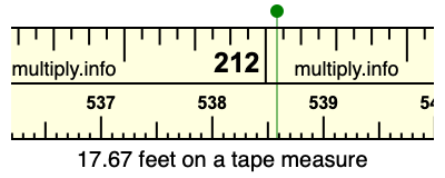 17.67 feet on a tape measure