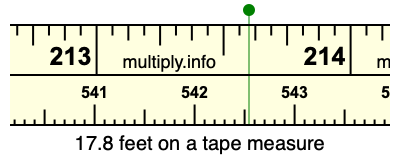 17.8 feet on a tape measure